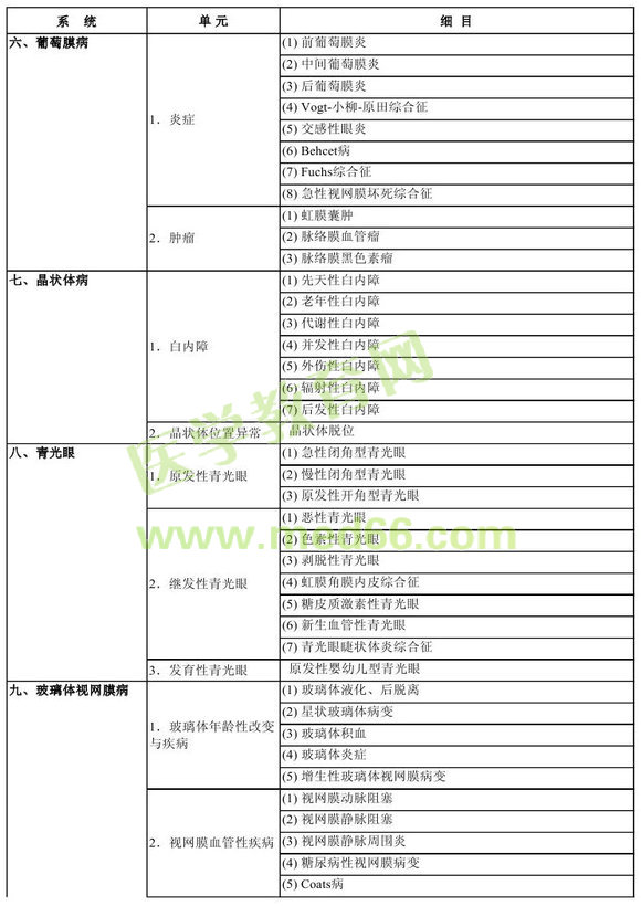 2013���м��ۿƌW(xu��)���P(gu��n)���I(y��)���`������ԇ��V