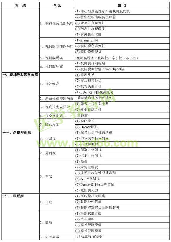 2013���м��ۿƌW(xu��)���P(gu��n)���I(y��)���`������ԇ��V