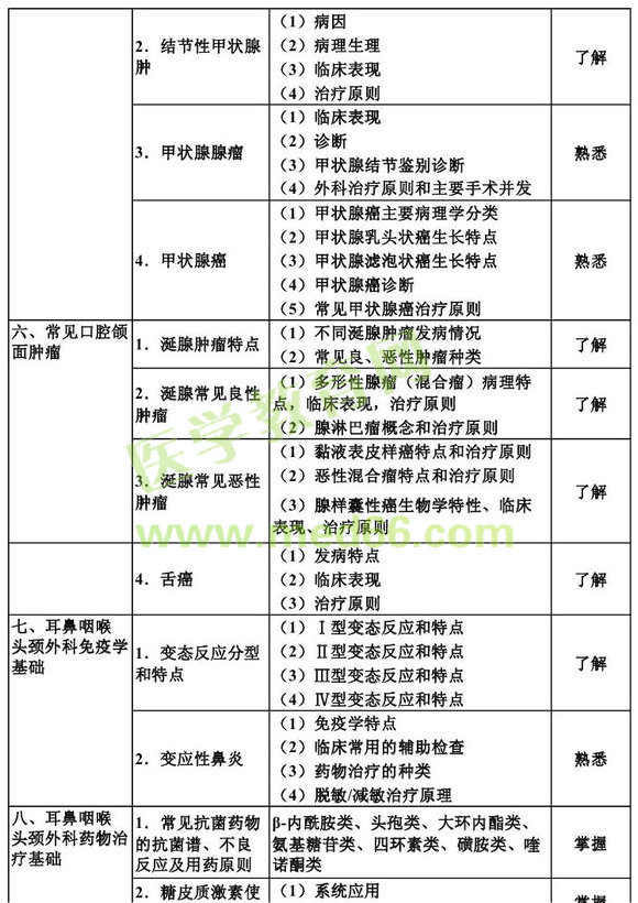 2013������ʺ��ƌW(xu��)���A(ch��)֪�R��ԇ��V