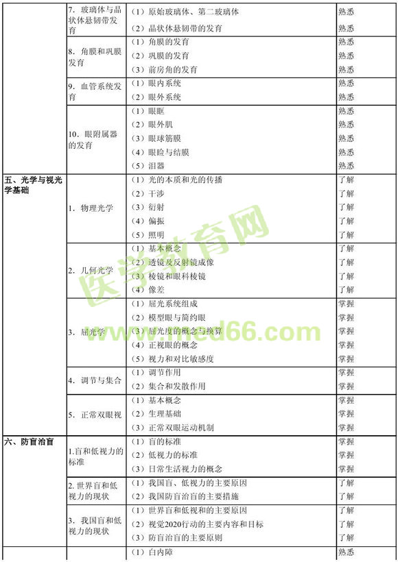 2013���ۿƌW(xu��)��ԇ��V���A(ch��)֪�R(sh��)