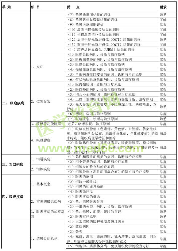 �м��ۿƌW(xu��)���P(gu��n)���I(y��)֪�R��ԇ��V