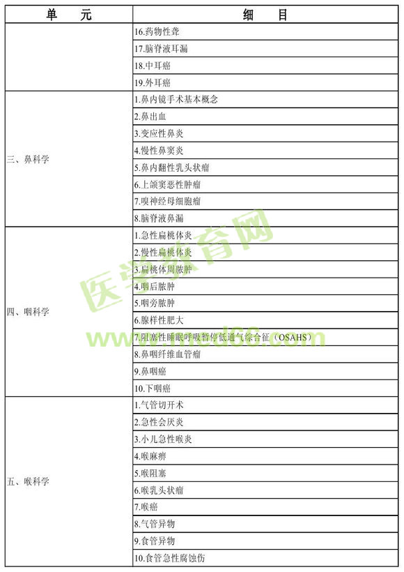 2013������ʺ��ƌW(xu��)���I(y��)��(sh��)�`������ԇ��V