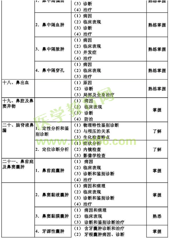 2013������ʺ��ƌW(xu��)���A(ch��)֪�R��ԇ��V