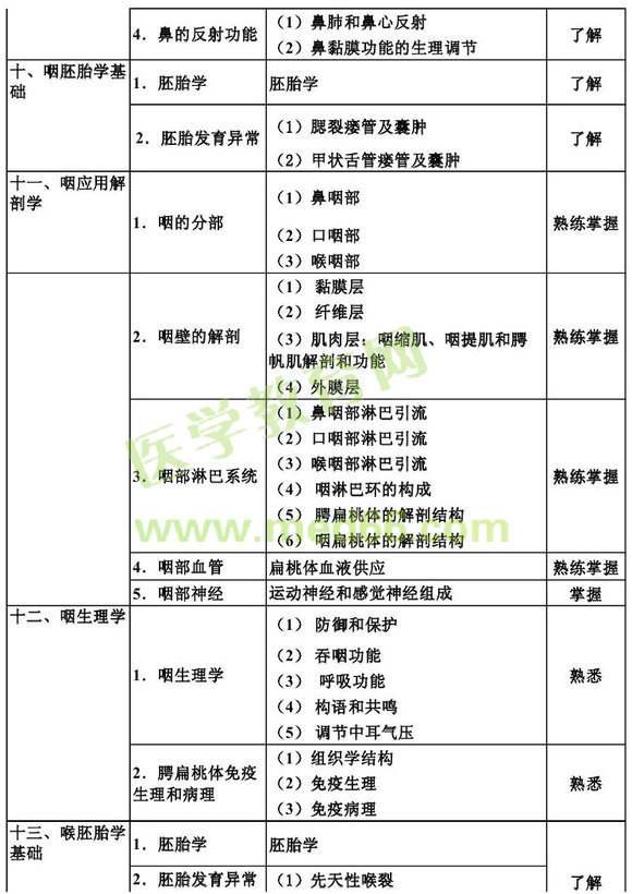 2013������ʺ��ƌW(xu��)���A(ch��)֪�R��ԇ��V