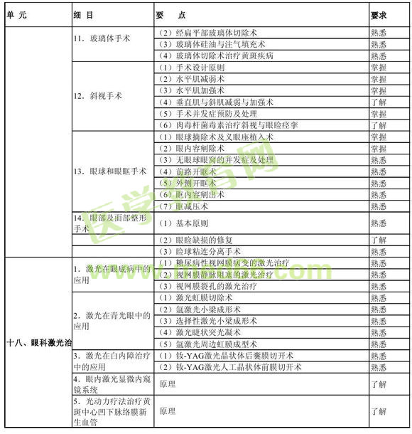 �м��ۿƌW(xu��)���P(gu��n)���I(y��)֪�R��ԇ��V