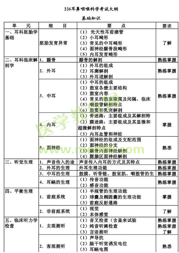 2013������ʺ��ƌW(xu��)���A(ch��)֪�R��ԇ��V