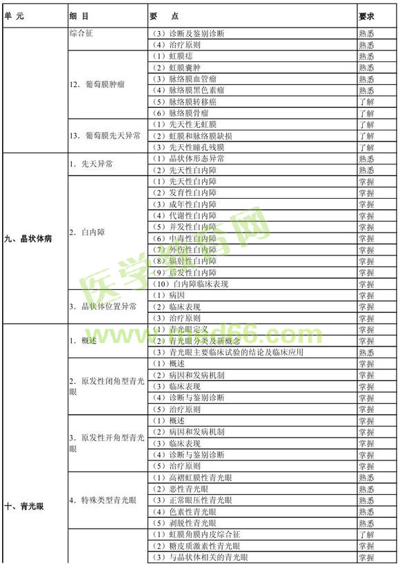 �м��ۿƌW(xu��)���P(gu��n)���I(y��)֪�R��ԇ��V