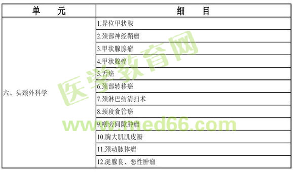 2013������ʺ��ƌW(xu��)���I(y��)��(sh��)�`������ԇ��V