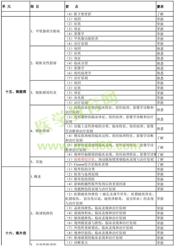 �м��ۿƌW(xu��)���P(gu��n)���I(y��)֪�R��ԇ��V