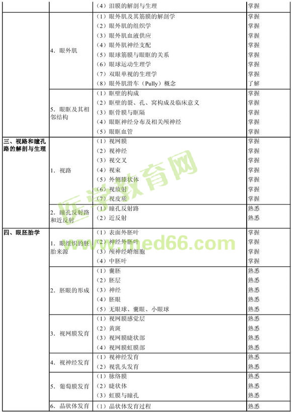 2013���ۿƌW(xu��)��ԇ��V���A(ch��)֪�R(sh��)