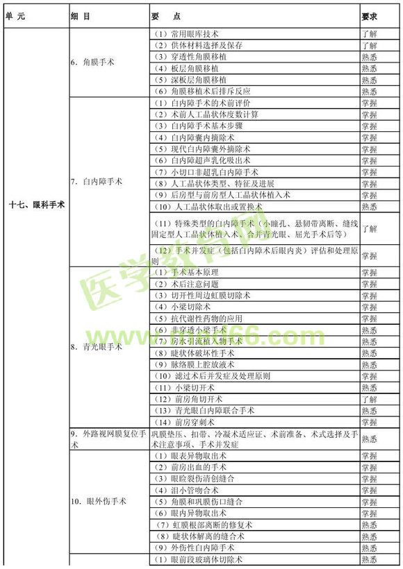 �м��ۿƌW(xu��)���P(gu��n)���I(y��)֪�R��ԇ��V