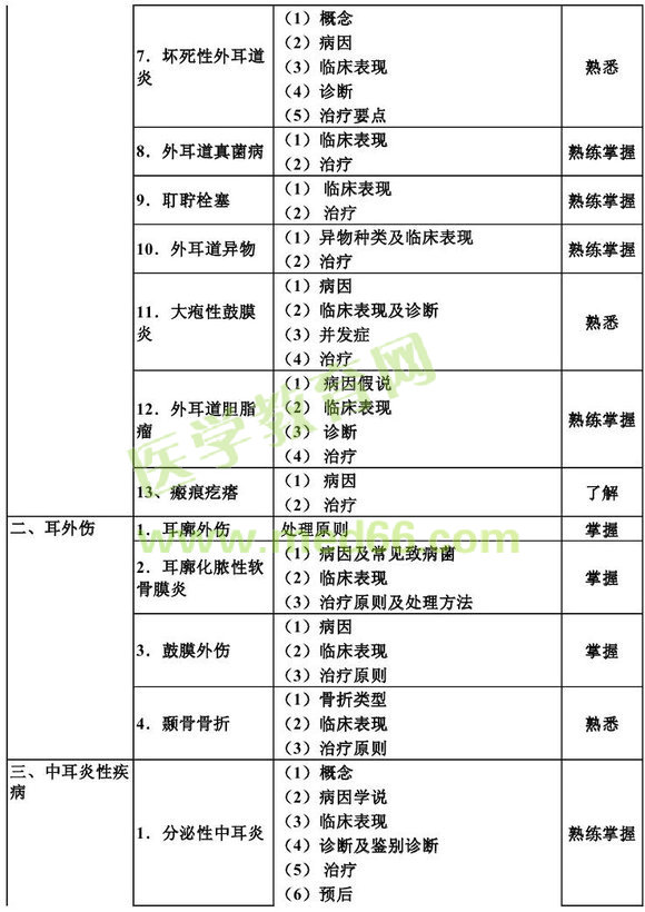 2013������ʺ��ƌW(xu��)���A(ch��)֪�R��ԇ��V