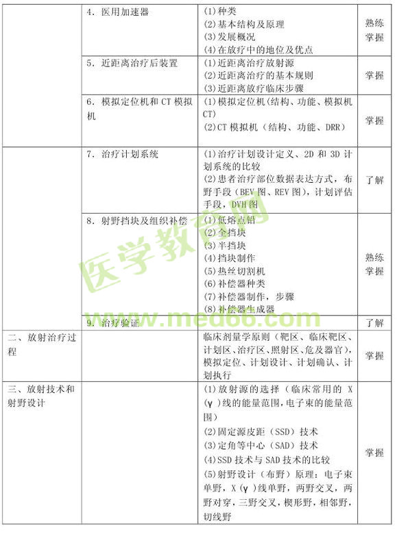 2013���[�������ί����g(sh��)��ԇ��V