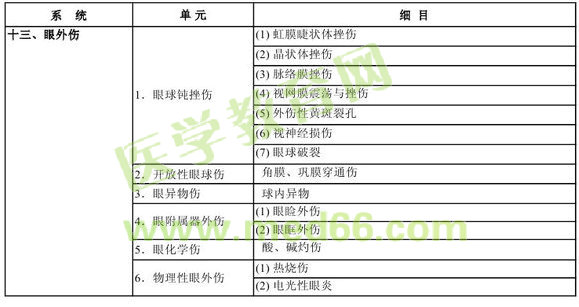 2013���м��ۿƌW(xu��)���P(gu��n)���I(y��)���`������ԇ��V