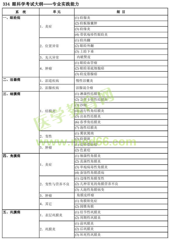 2013���м��ۿƌW(xu��)���P(gu��n)���I(y��)���`������ԇ��V