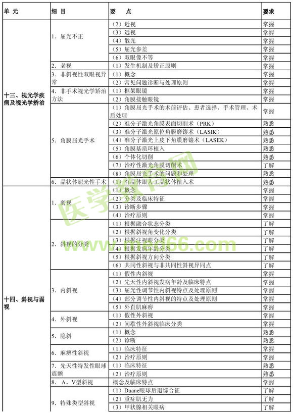 �м��ۿƌW(xu��)���P(gu��n)���I(y��)֪�R��ԇ��V