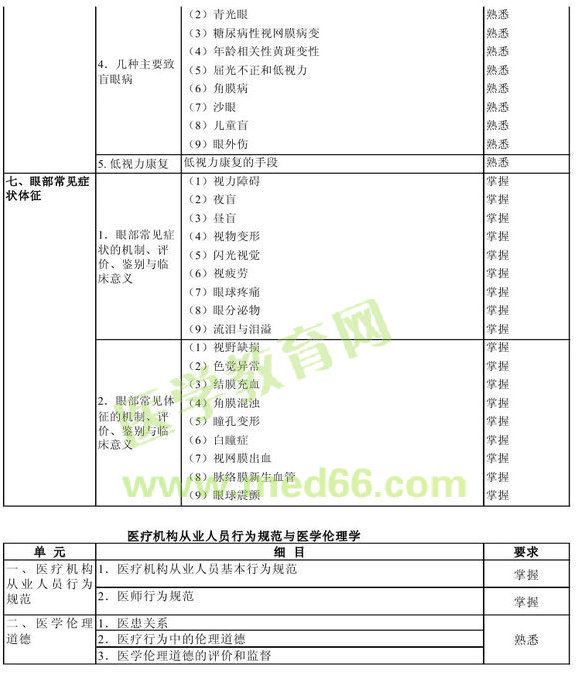 2013���ۿƌW(xu��)��ԇ��V���A(ch��)֪�R(sh��)