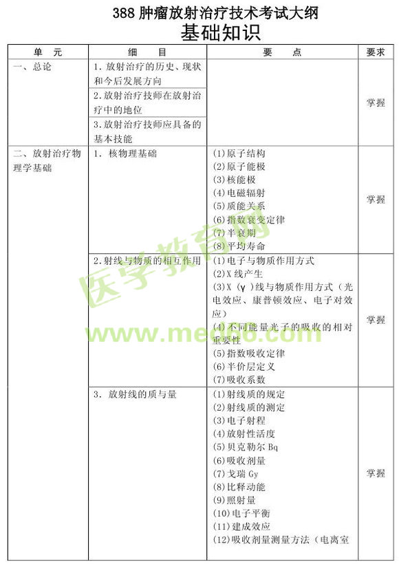 2013���[�������ί����g(sh��)��ԇ��V