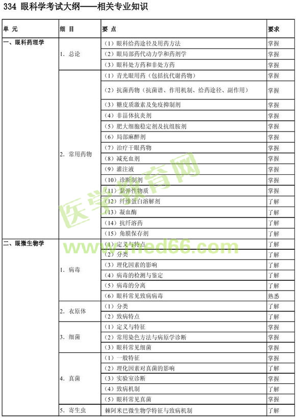 2013���ۿƌW(xu��)���P(gu��n)��(zhu��n)�I(y��)֪�R(sh��)��ԇ��V