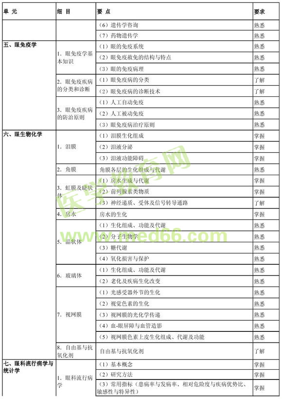 2013���ۿƌW(xu��)���P(gu��n)��(zhu��n)�I(y��)֪�R(sh��)��ԇ��V