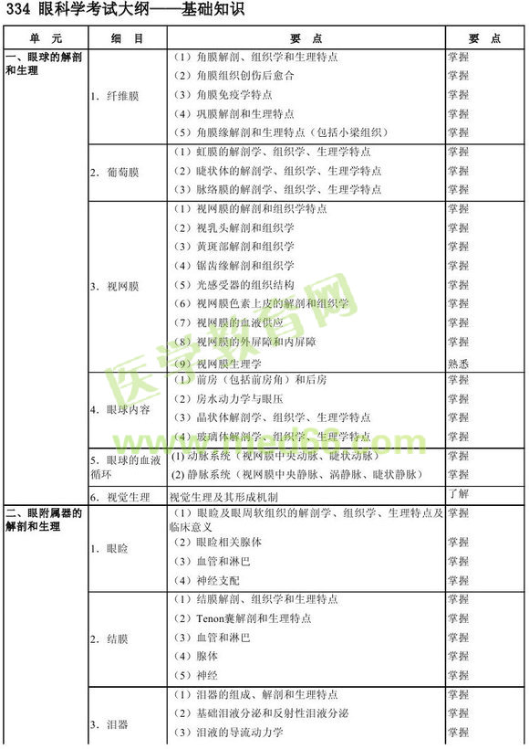 2013���ۿƌW(xu��)��ԇ��V���A(ch��)֪�R(sh��)