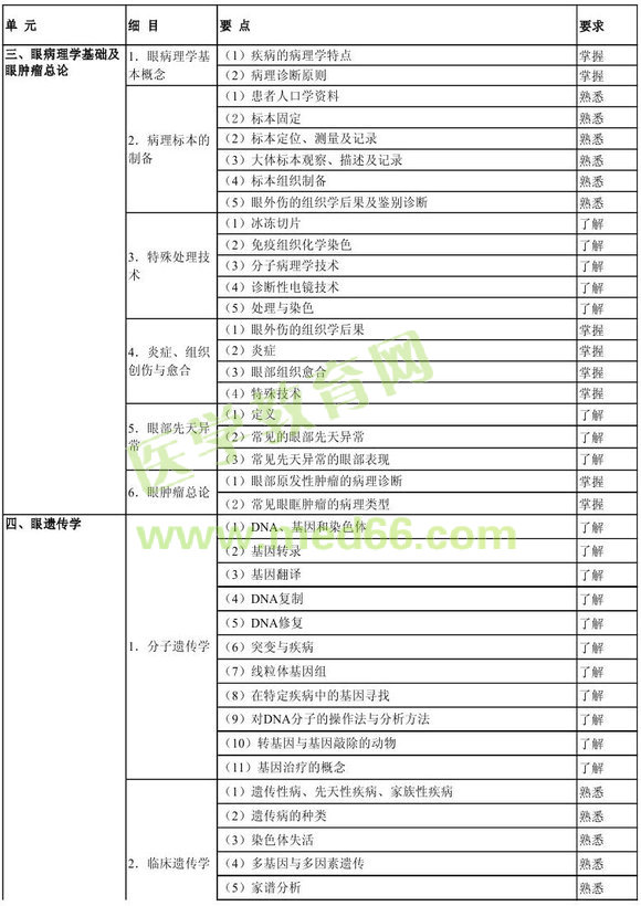 2013���ۿƌW(xu��)���P(gu��n)��(zhu��n)�I(y��)֪�R(sh��)��ԇ��V