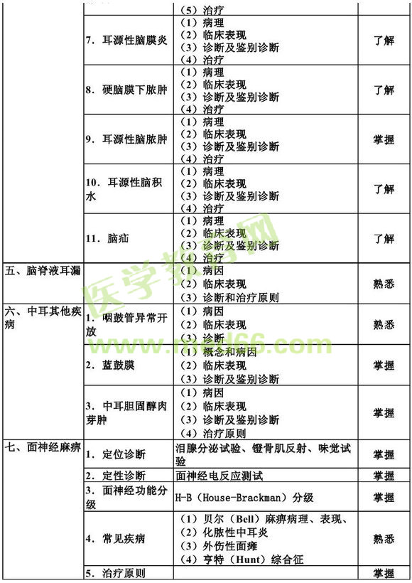 2013������ʺ��ƌW(xu��)���A(ch��)֪�R��ԇ��V