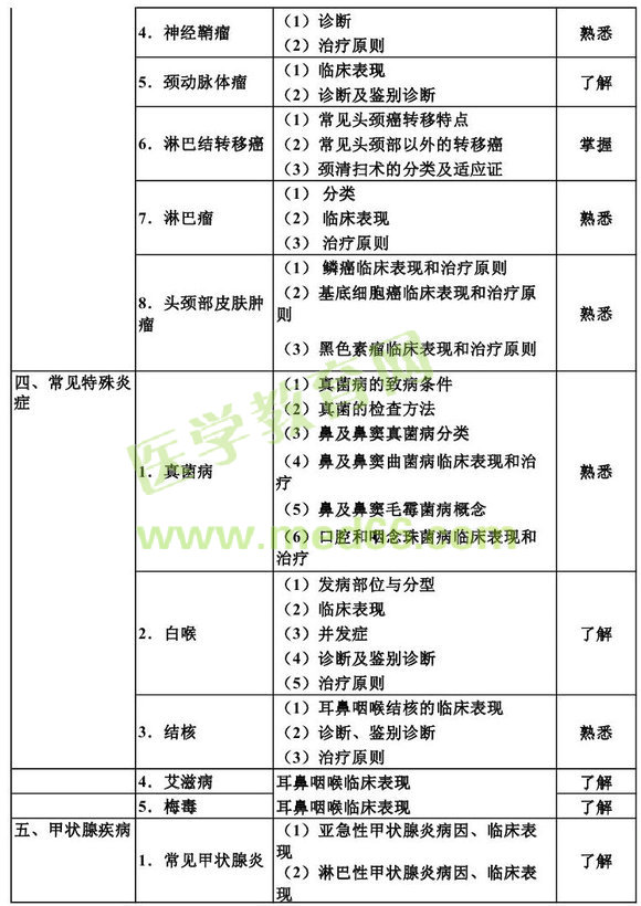 2013������ʺ��ƌW(xu��)���A(ch��)֪�R��ԇ��V