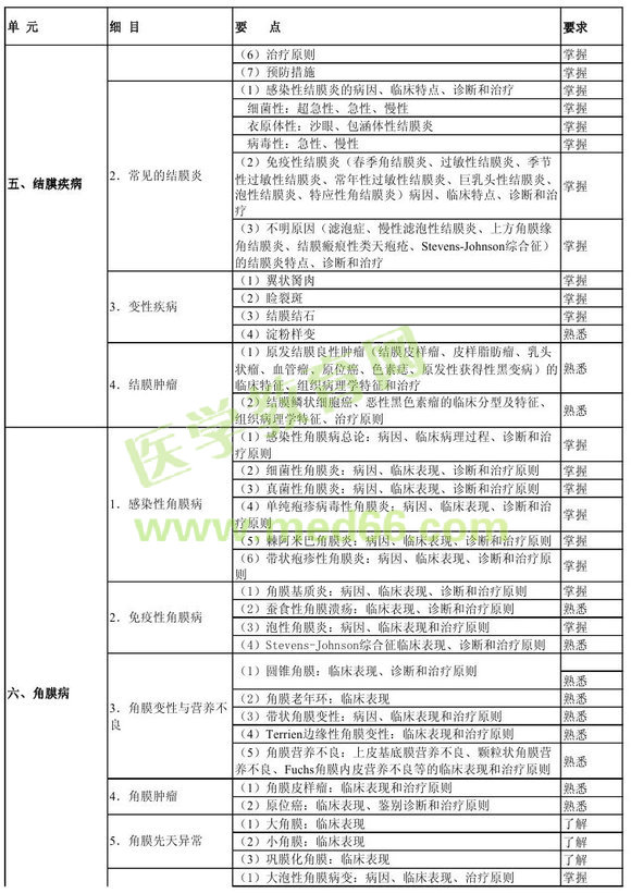 �м��ۿƌW(xu��)���P(gu��n)���I(y��)֪�R��ԇ��V