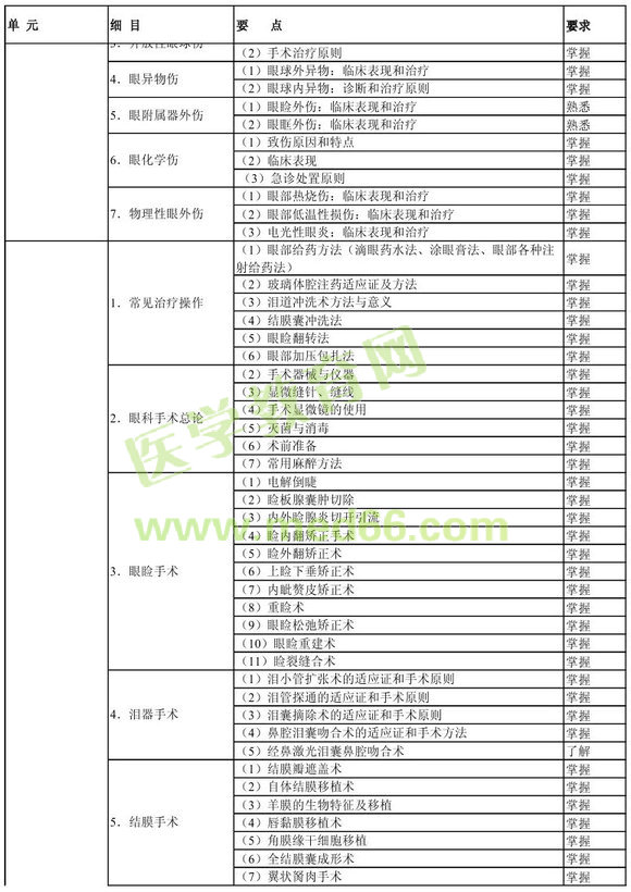 �м��ۿƌW(xu��)���P(gu��n)���I(y��)֪�R��ԇ��V