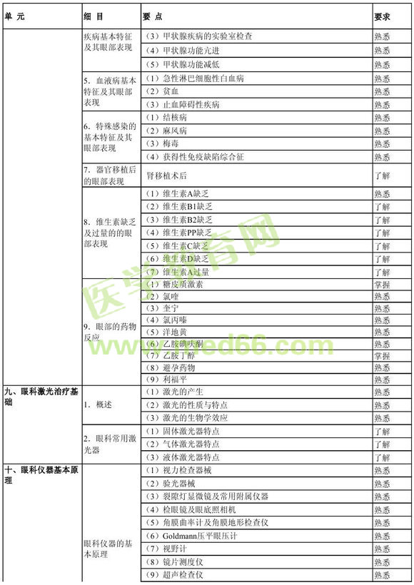 2013���ۿƌW(xu��)���P(gu��n)��(zhu��n)�I(y��)֪�R(sh��)��ԇ��V