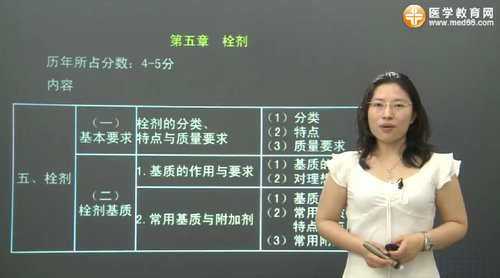 醫(yī)學(xué)教育網(wǎng)執(zhí)業(yè)藥師輔導(dǎo)專業(yè)師資王教授