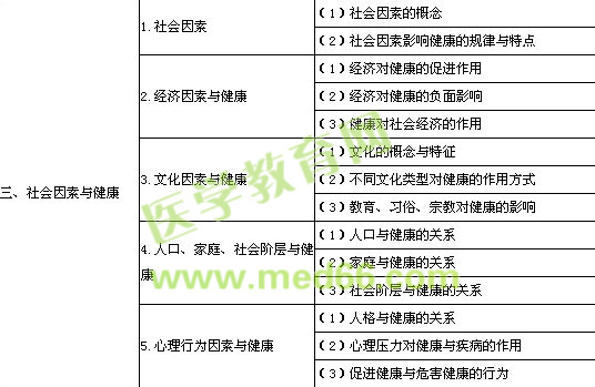 2014�깫�l(w��i)��(zh��)�I(y��)�����t(y��)����ԇ��V�����(hu��)�t(y��)�W(xu��)��