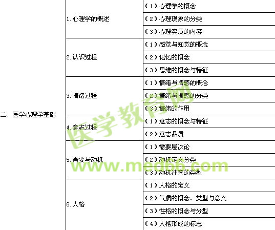 2014�깫�l(w��i)�����t(y��)����ԇ��V���t(y��)�W����W��