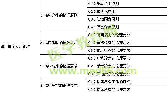 2014�깫�l(w��i)�����t(y��)����ԇ��V���t(y��)�W����W��