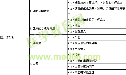 2014�깫�l(w��i)��(zh��)�I(y��)�����t(y��)����ԇ��V�����ﻯ�W��