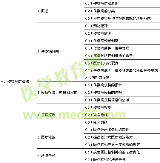 2014���l(w��i)�����t(y��)����ԇ��V���l(w��i)����Ҏ(gu��)��