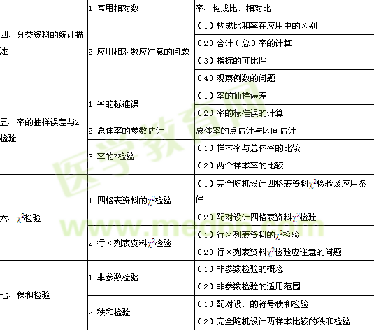 2014�깫�l(w��i)�����t(y��)�����l(w��i)���y(t��ng)Ӌ(j��)�W(xu��)����ԇ��V