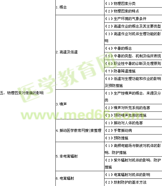 2014�깫�l(w��i)�����t(y��)�����I(y��)�l(w��i)���c�I(y��)�t(y��)�W(xu��)����ԇ��V