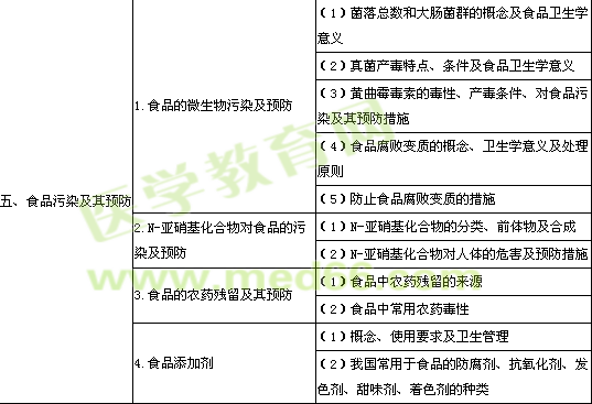 2014�깫�l(w��i)�����t(y��)�����I�B(y��ng)�cʳƷ�l(w��i)���W����ԇ��V