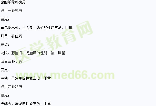 2013年中醫(yī)(狀醫(yī))執(zhí)業(yè)醫(yī)師壯藥學(師承與確有專長)