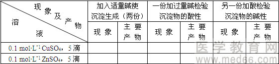 銅、鋅及其化合物