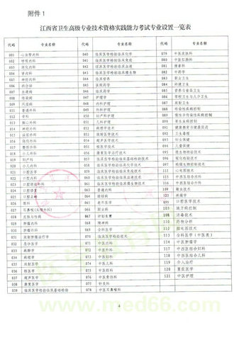 2014贛州市衛(wèi)生高級資格實(shí)踐能力考試時(shí)間