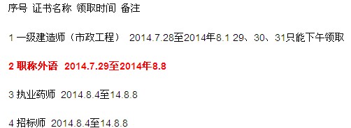 2014年遼寧阜新職稱(chēng)英語(yǔ)合格證書(shū)領(lǐng)取時(shí)間
