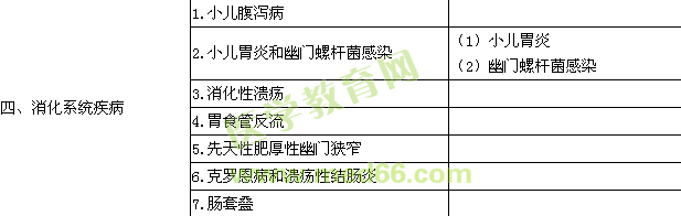 2015兒科主治醫(yī)師考試大綱-專業(yè)實(shí)踐能力