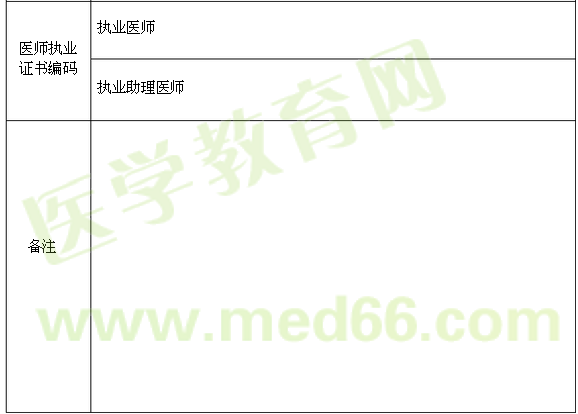 醫(yī)師注冊(cè)申請(qǐng)模板