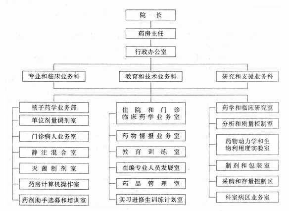 ˎ�W(xu��)���M���C(j��)��(g��u)�D