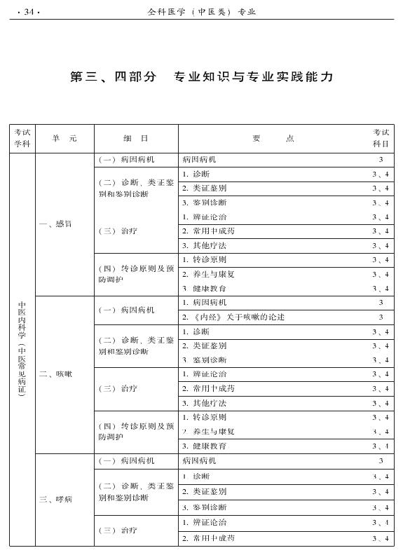 2015中醫(yī)全科醫(yī)學(xué)專(zhuān)業(yè)資格考試大綱-專(zhuān)業(yè)知識(shí)與專(zhuān)業(yè)實(shí)踐能力