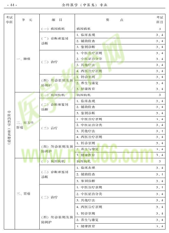 2015中醫(yī)全科醫(yī)學(xué)專(zhuān)業(yè)資格考試大綱-專(zhuān)業(yè)知識(shí)與專(zhuān)業(yè)實(shí)踐能力