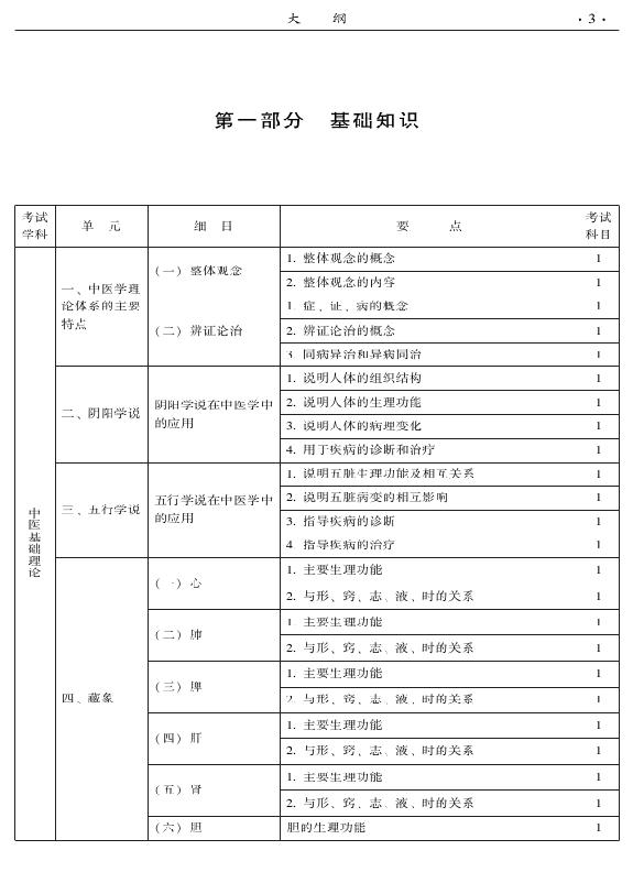 2015年中西醫(yī)結(jié)合外科專(zhuān)業(yè)考試大綱-基礎(chǔ)知識(shí)